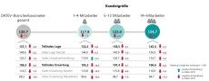 DATEV-Branchenbarometer_nach_Kanzleigroesse