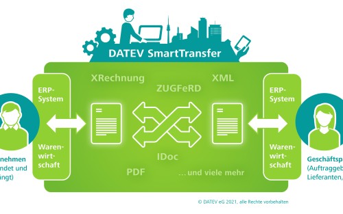 Infografik zu DATEV SmartTransfer