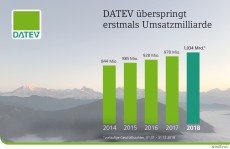 Umsatz_DATEV_2018
